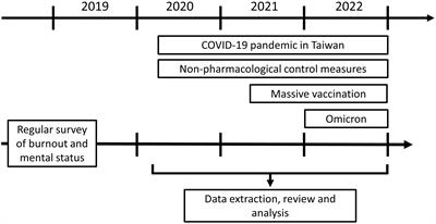 Positive vaccine beliefs linked to reduced mental stress in healthcare professionals during COVID-19: a retrospective study